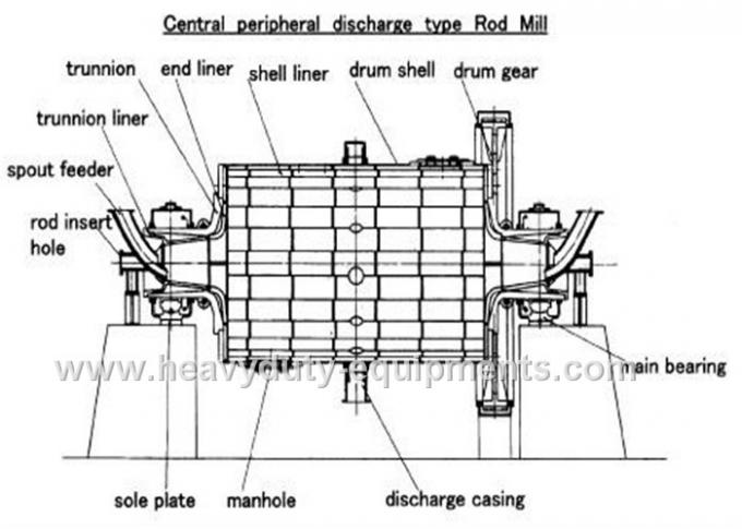Sammelart nasse Zylinder-Länge Rod Fräsmaschine-3000mm für das Reiben der ersten Phase