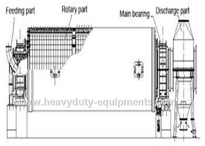 Ball-Last des Bau-Bergwerksausrüstungs-Gitter-Ball-der Mühle2.28m3 Volumen-3.96t