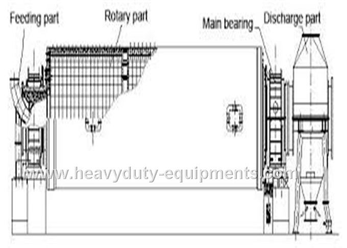 Ball-Last des Bau-Bergwerksausrüstungs-Gitter-Ball-der Mühle2.28m3 Volumen-3.96t